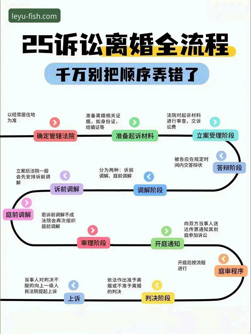 乐鱼手机版登录入口实用操作指南：从注册到畅玩2025新版全流程
