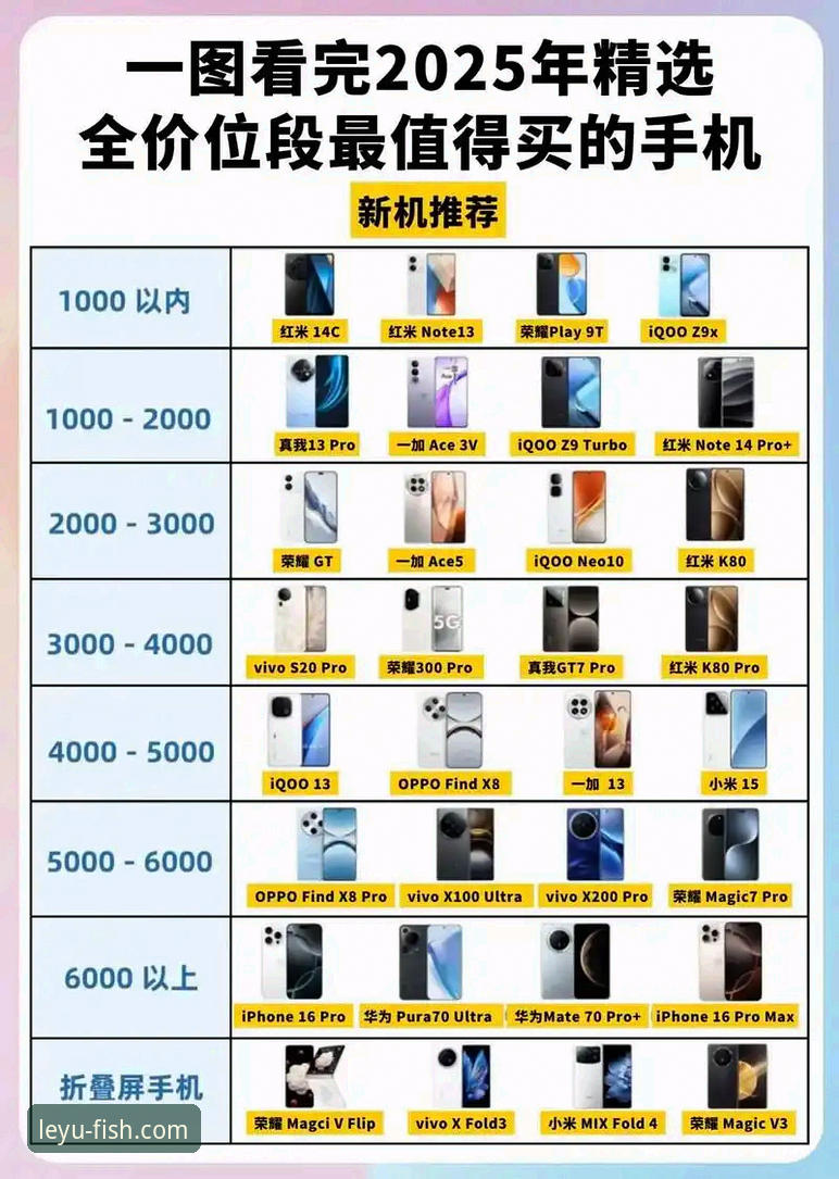 乐鱼手机版登录入口 vs 网页版：2025全新版APP与官网体验全面对比